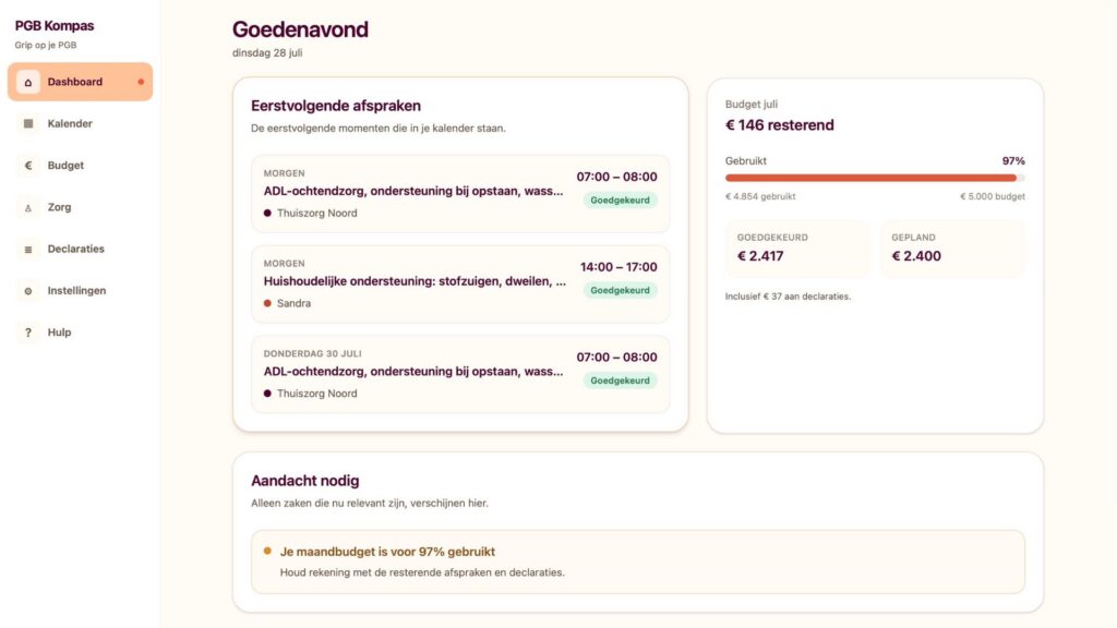 Dashboard van PGB Kompas met overzicht van planning, budget en PGB-beheer.